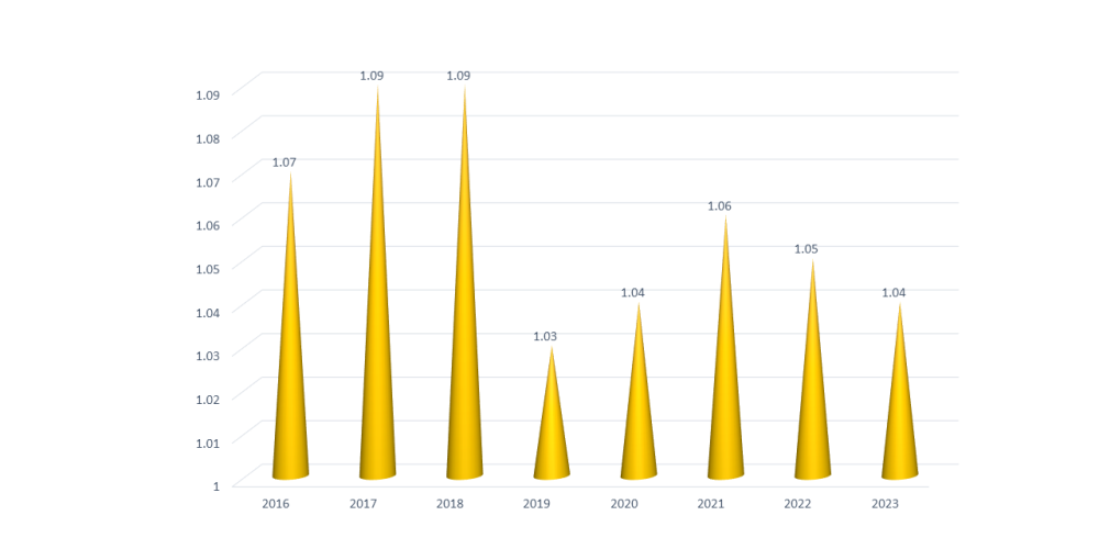 Purata Indeks KPI Klinikal Radiologylogy