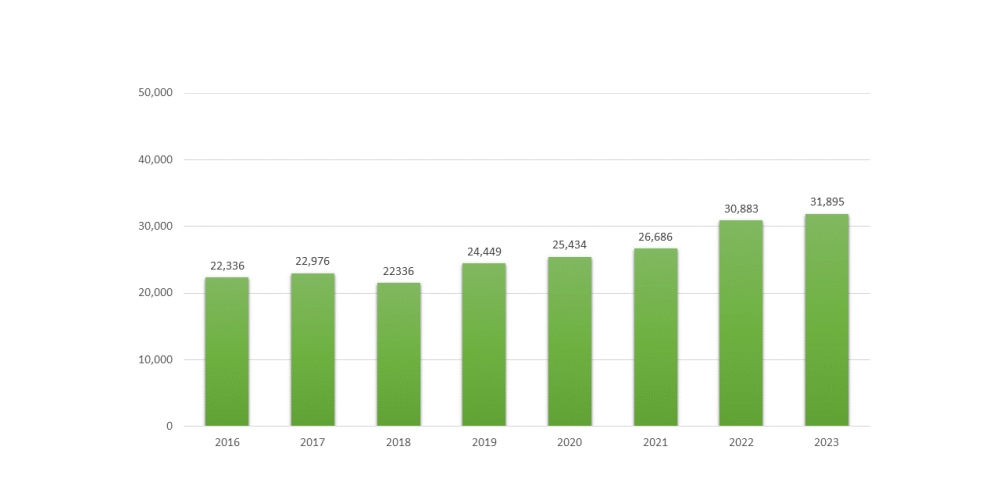 Jumlah Pesakit Yang Dirawat Di Klinik Pakar