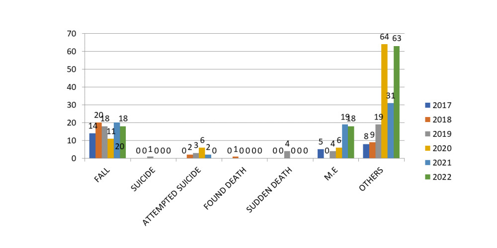 Jumlah Pelaporan Insiden