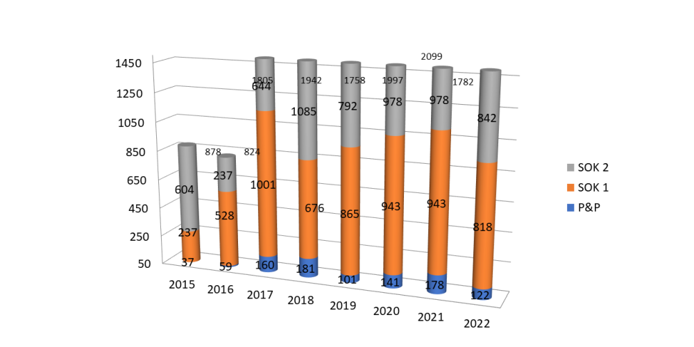 Jumlah Cuti Sakit Yang Diambil Oleh Anggota