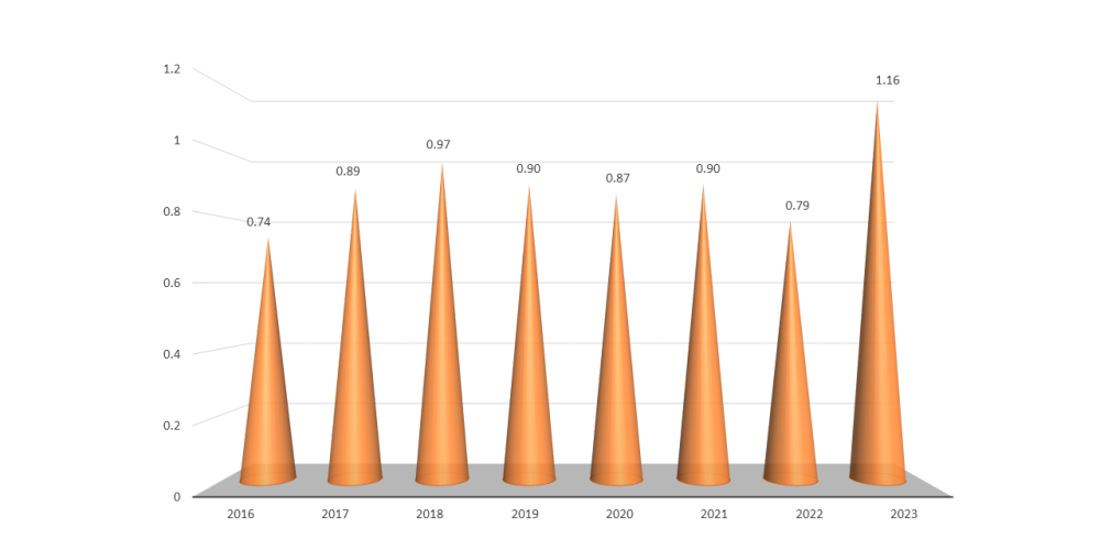 Purata Indeks Financial & Office Management