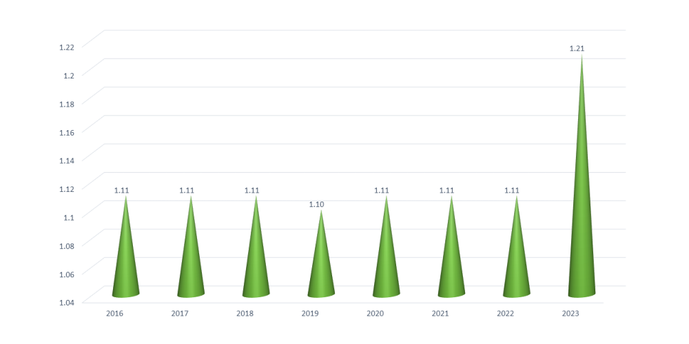 Purata Indeks KPI Klinikal Pathology