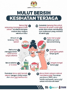 MULUT BERSIH KESIHATAN TERJAGA